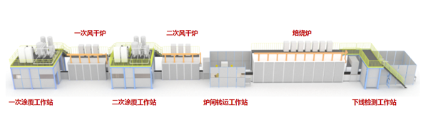 催化劑粉末制備與涂覆自動(dòng)化產(chǎn)線_副本.png