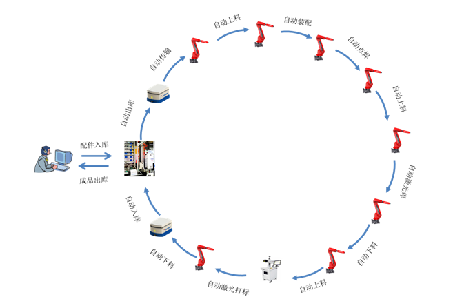 新松機(jī)器人隆重參展2015世界機(jī)器人大會(huì)