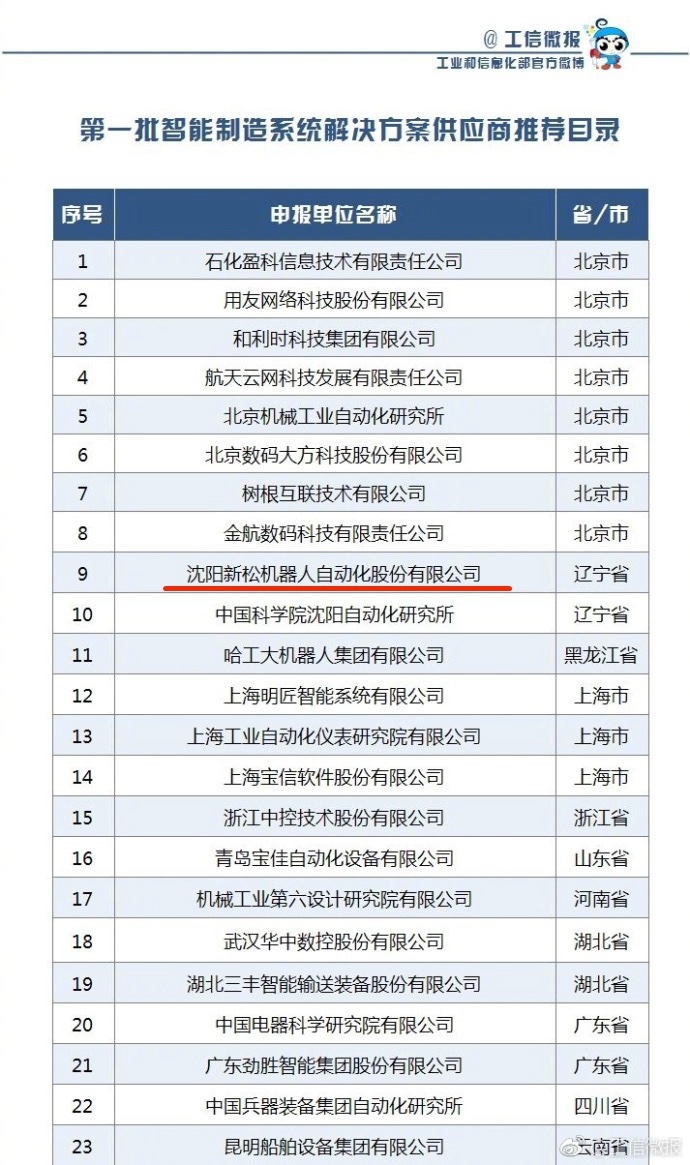 新松成功入選工信部第一批《智能制造系統(tǒng)解決方案供應(yīng)商推薦目錄》